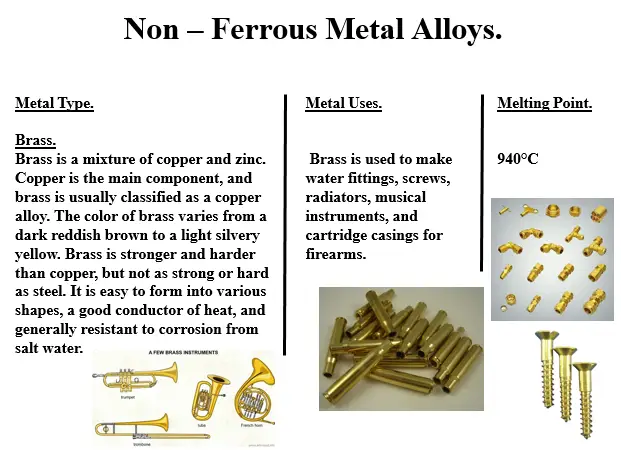 Properties  and Uses of Brass