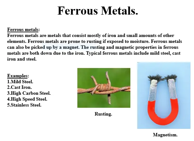 Ferrous Metals and Non-Ferrous Metals