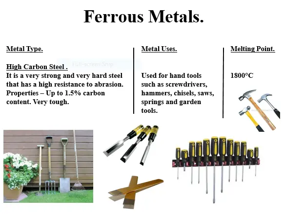 Ferrous Metals and Non-Ferrous Metals Examples & Lists of Metals