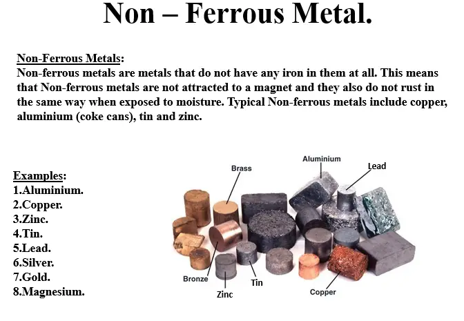 Non Ferrous Metals 