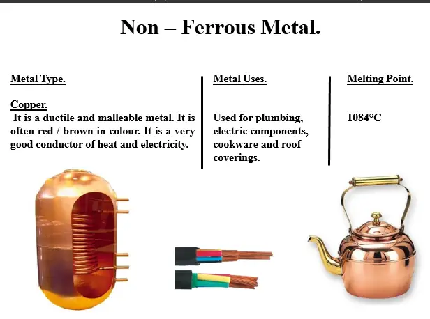 Properties  and Uses of Copper