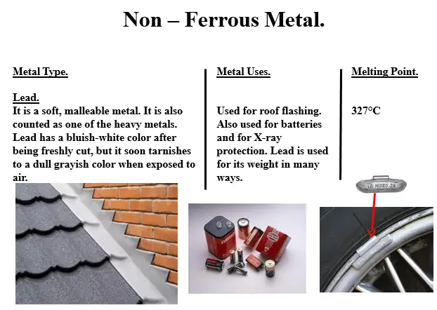 Properties  and Uses of Lead
