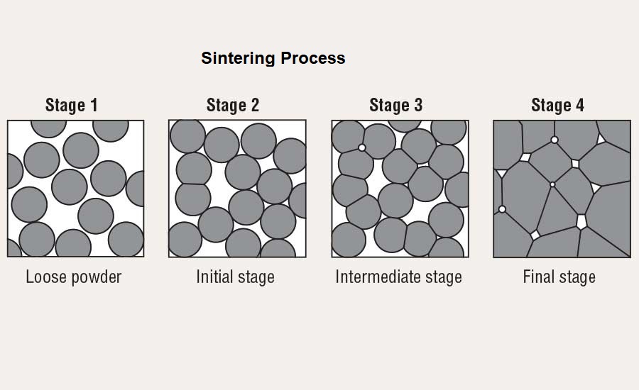 Sintering